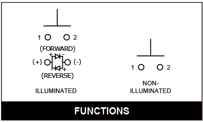 L22O Functions