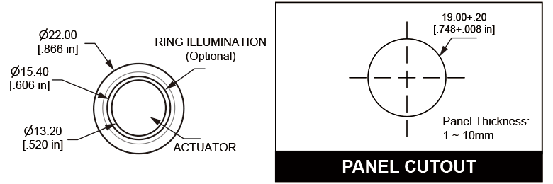 L19T Panel Cutout