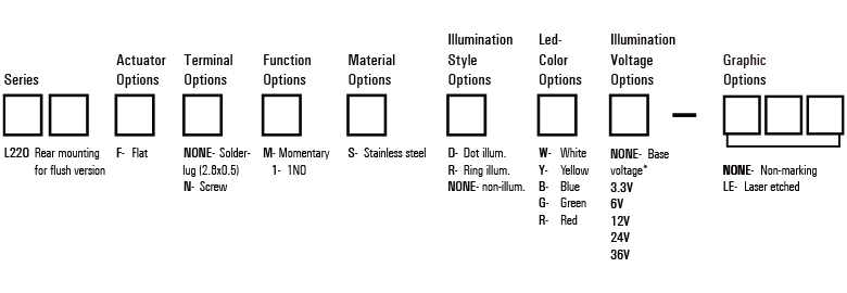 L22O Order Code
