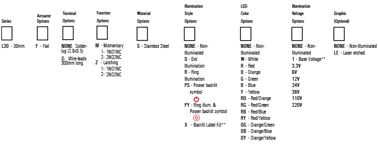 L30 Series order code