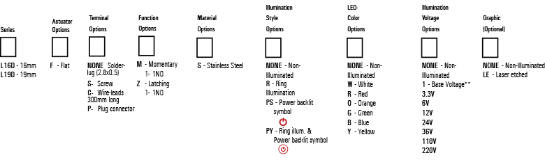 Low Profile High Current Order Code