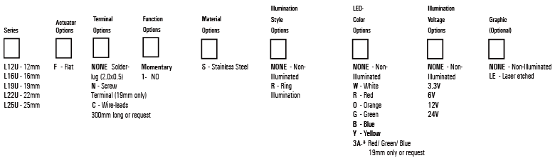 Ultra Short Order Code