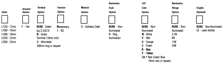 Ultra Short Order Code