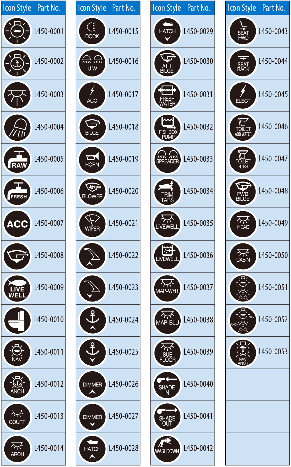 L450 one icon label list for backlit LED switch label kit