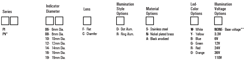 Anti-vandal pilot indicator order code