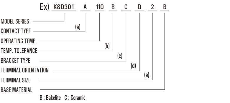 Snap action thermostat order code