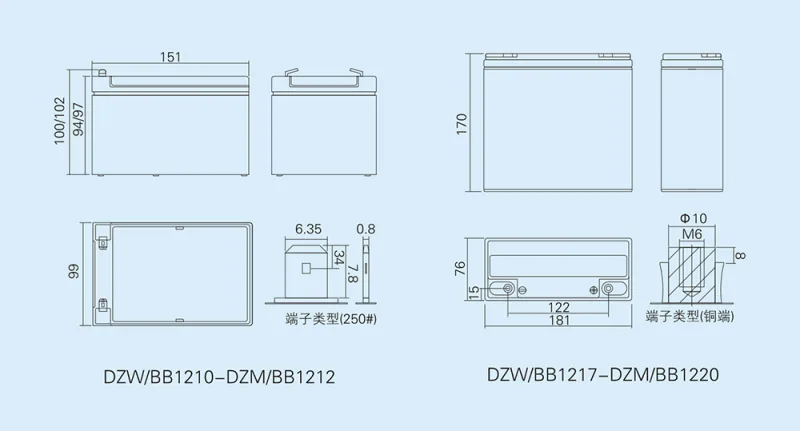 DZM Series VRLA battery dimensions