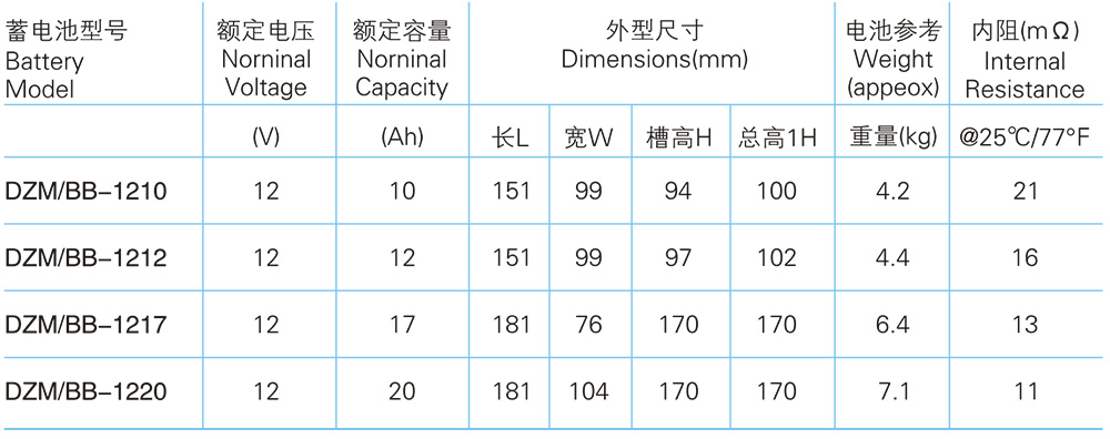 DZM Series VRLA battery performance parameters
