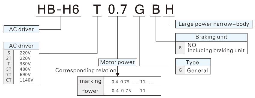 HB-H6 AC Drive model definition