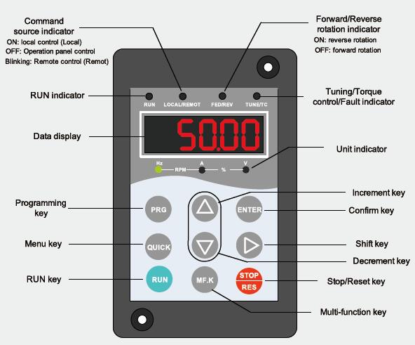 HB-H6 Series AC Drive control panel