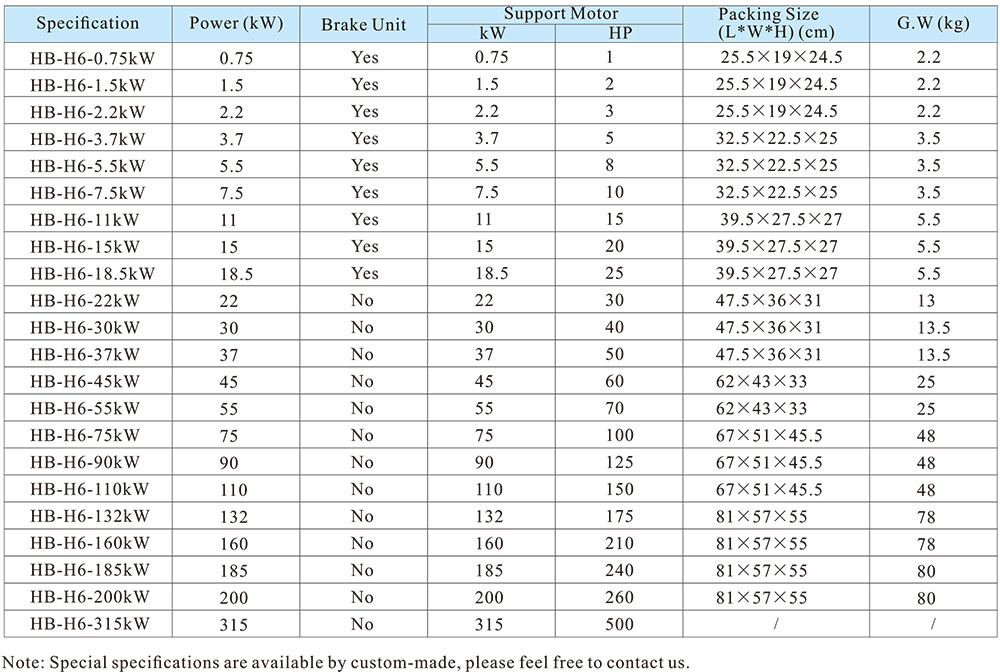 HB-H6 Series AC Drive power range table
