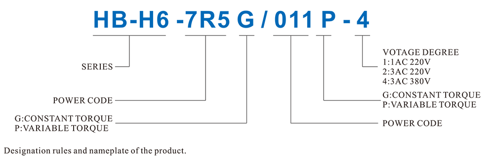 HB-H6 Series AC Drive technical parameters
