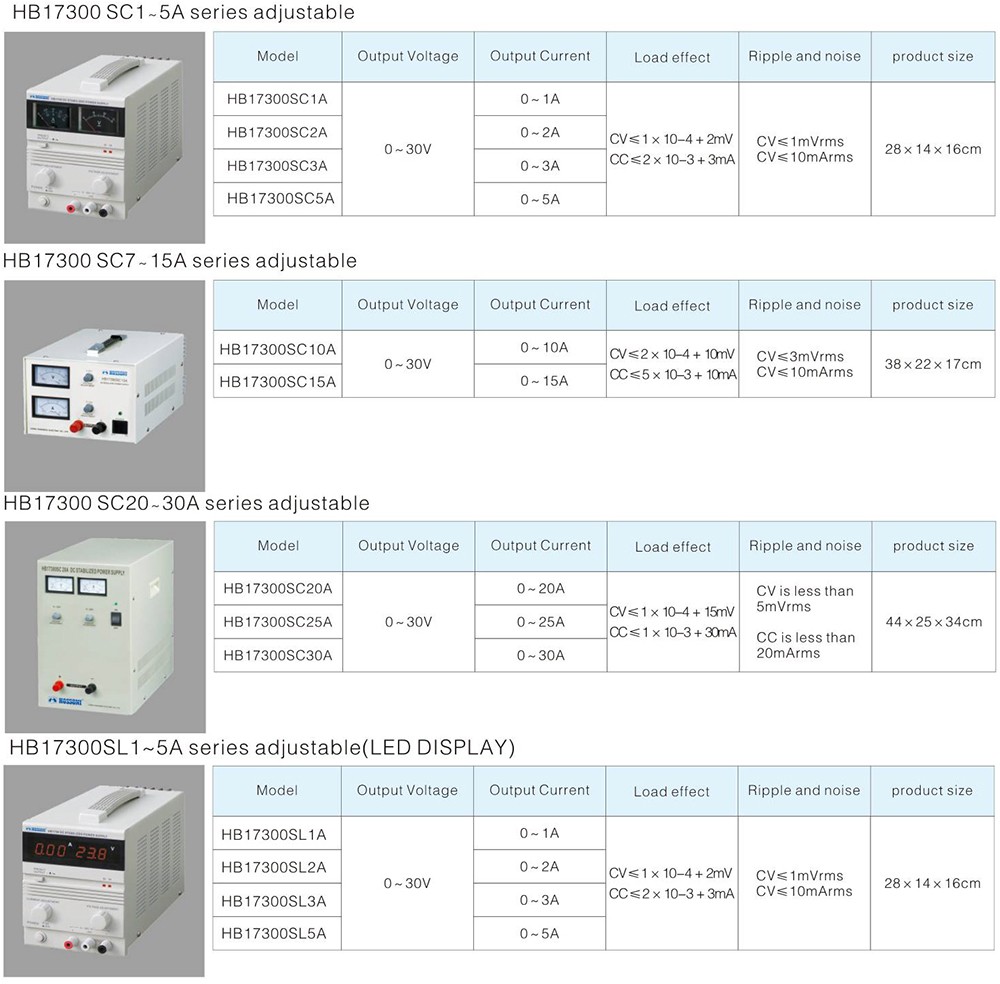 HB1700 DC Power Supply SC Series parameters