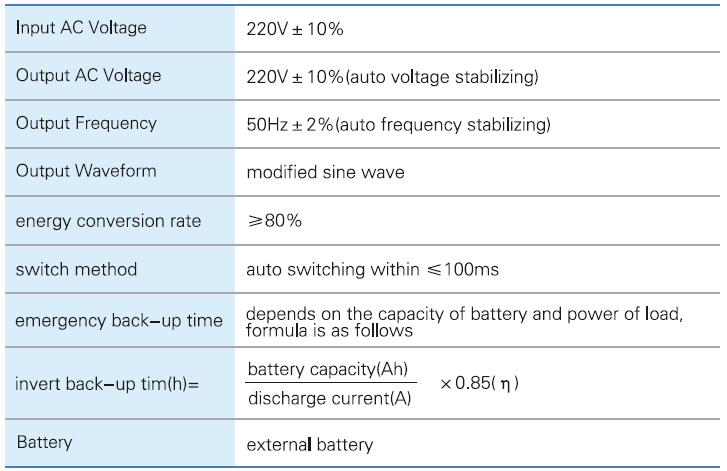 HBC-DFA HBC Full Automatic Inverter performance table