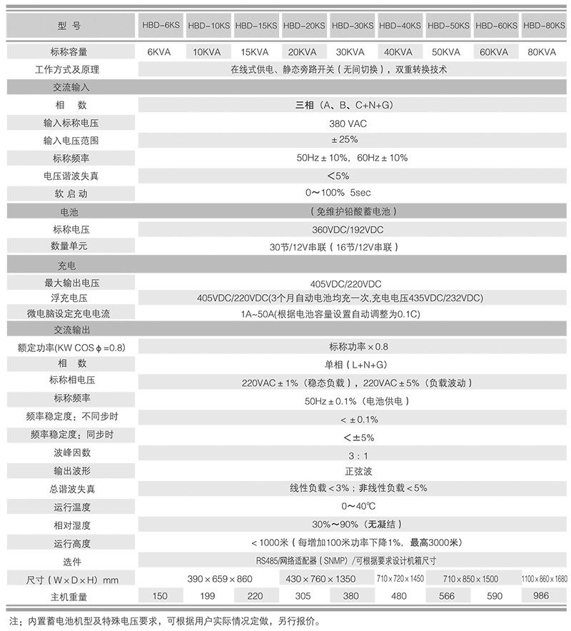HBD Series UPS technical parameters
