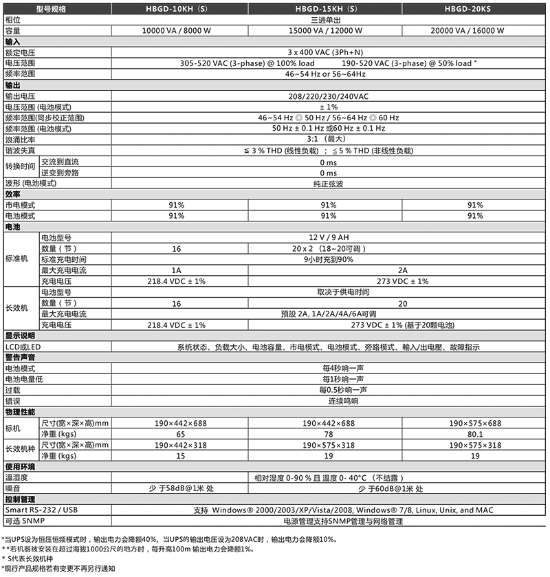 HBGD Series UPS technical parameters