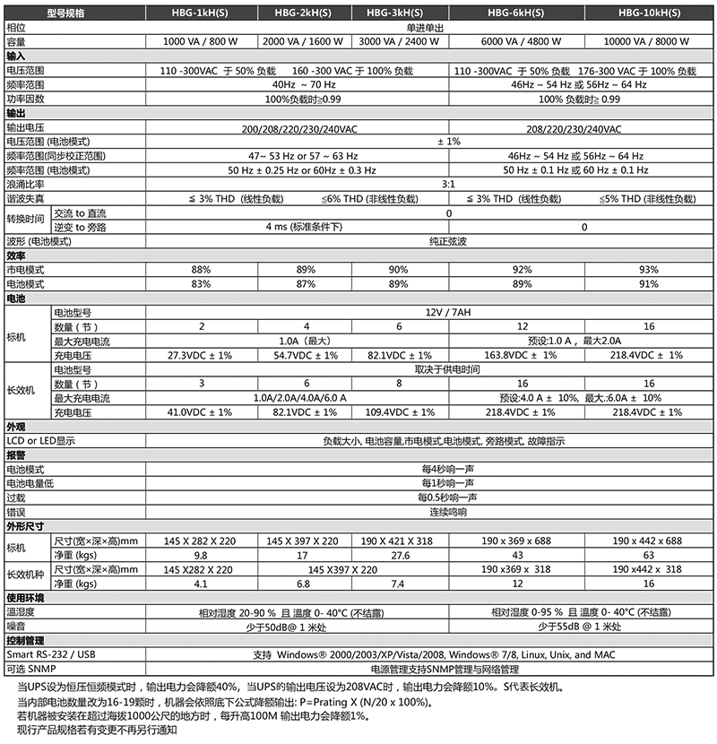 HBG Series UPS technical parameters