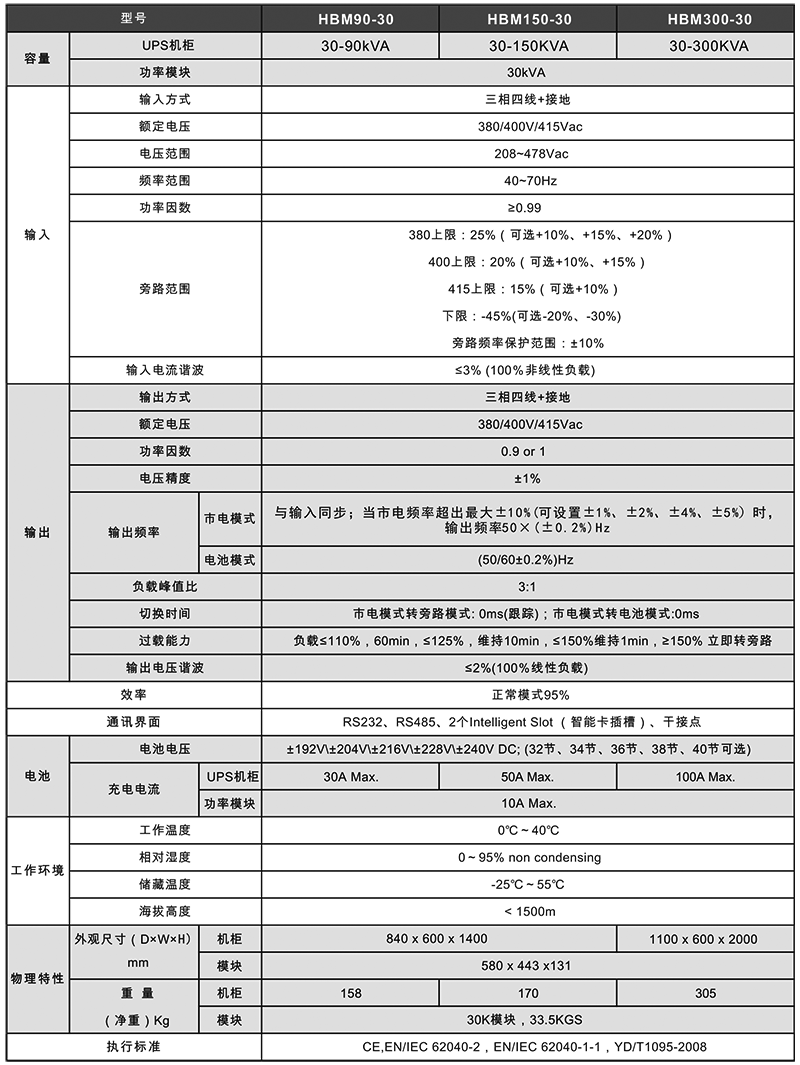HBM Series modular UPS technical parameters page 1