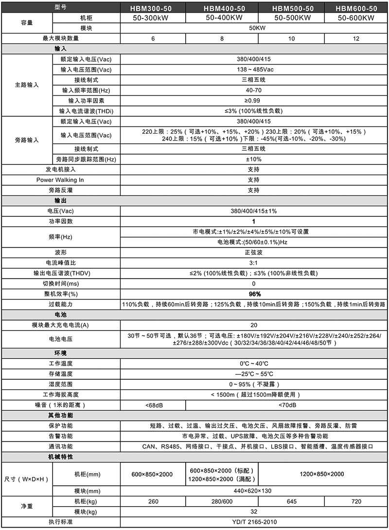 HBM Series modular UPS technical parameters page 2