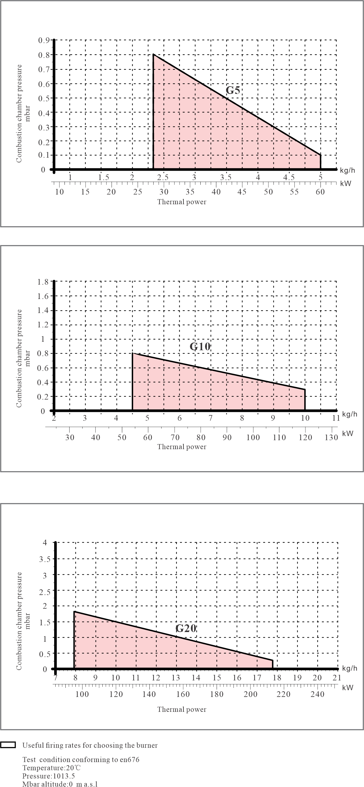 WS 40 GS Series Performance Curve