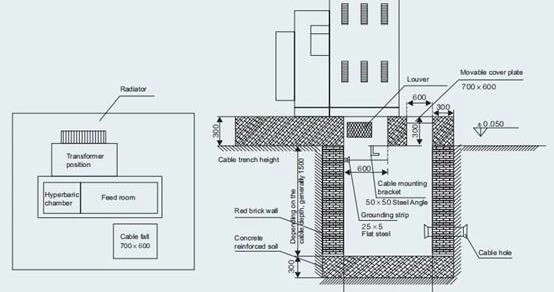 250 kVA Pad-Mounted Distribution Transformer detail image