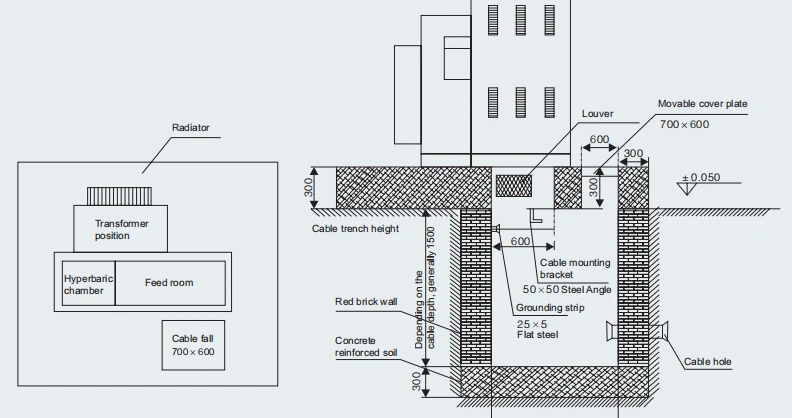 200 kVA Pad-Mounted Distribution Transformer detail image