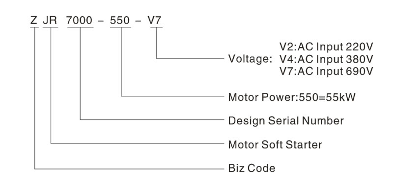 ZJR7000 control and power wiring reference.