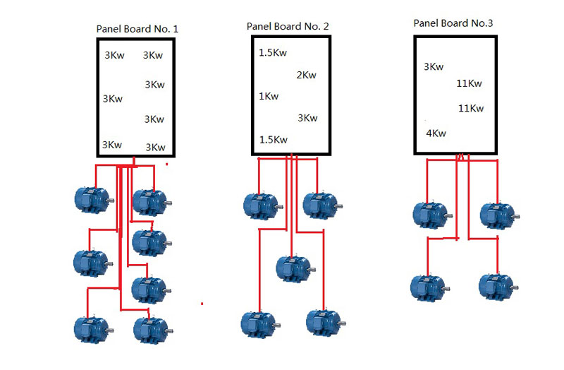 Three documented motor-group arrangements for the starter panels.