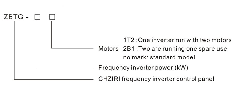Inverter control cabinet model-code structure for motor count, inverter quantity and control power.