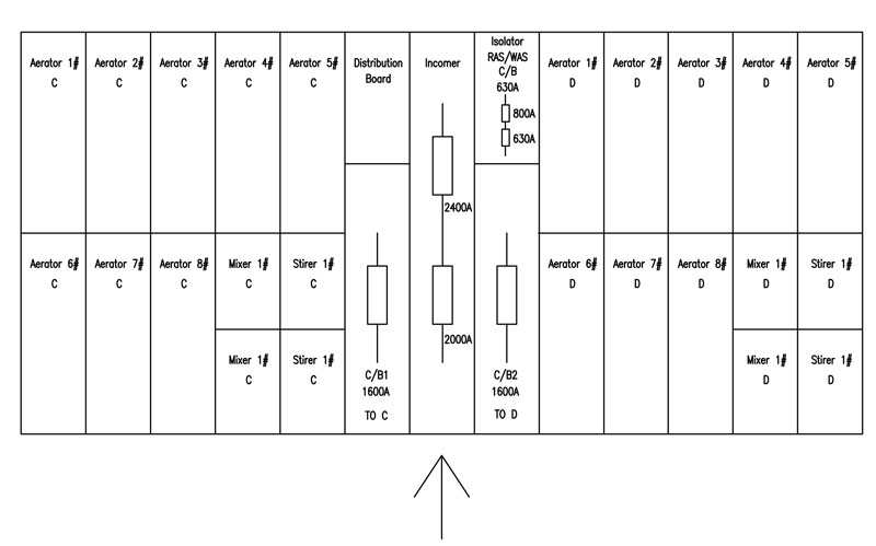 MCC front elevation with incoming, VFD and distribution sections.
