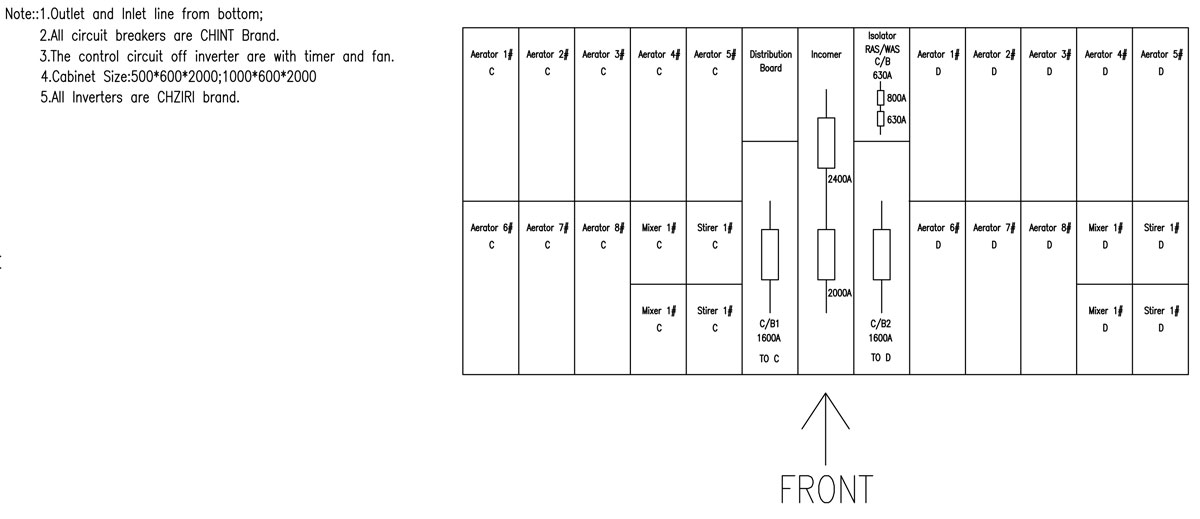MCC control-panel layout with local and remote operating sections.