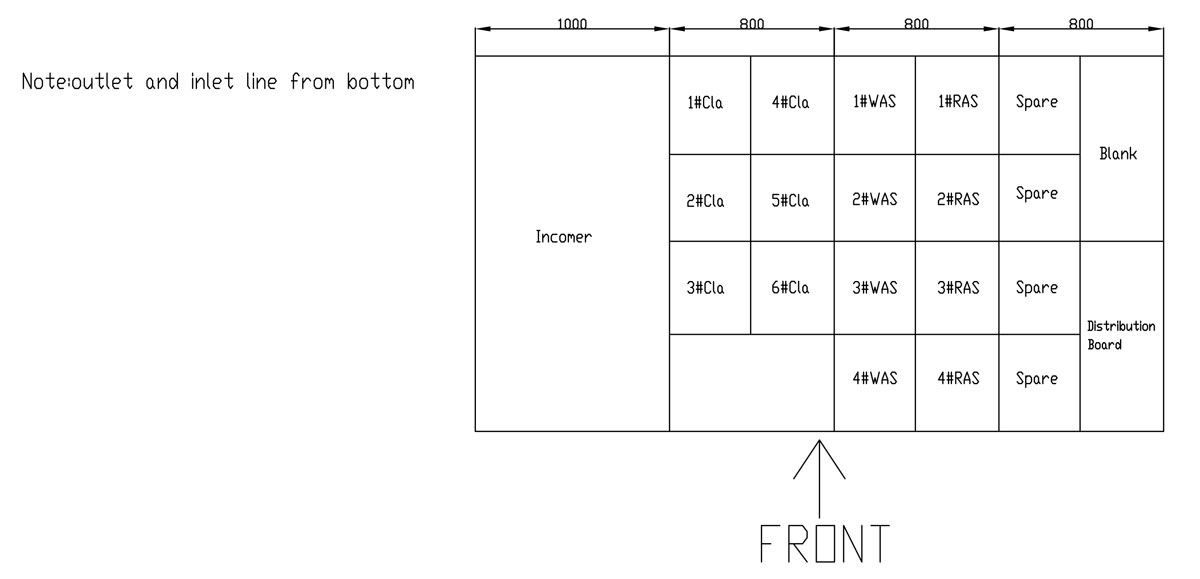 MCC compartment arrangement for incomer, drive feeders and spare sections.