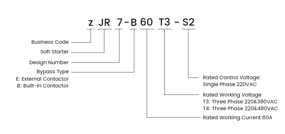 ZJR7-B built-in-contactor construction reference.