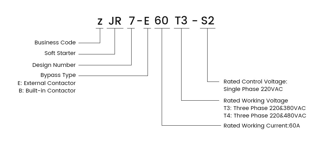 ZJR7-E model and external-bypass configuration reference.