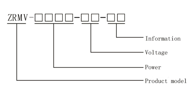 ZRMV model-code structure for voltage, power and cabinet options.