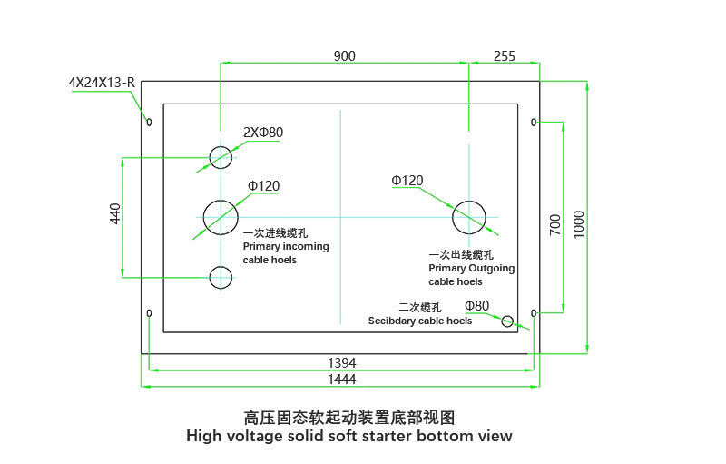 ZRMV control and signal connection reference.