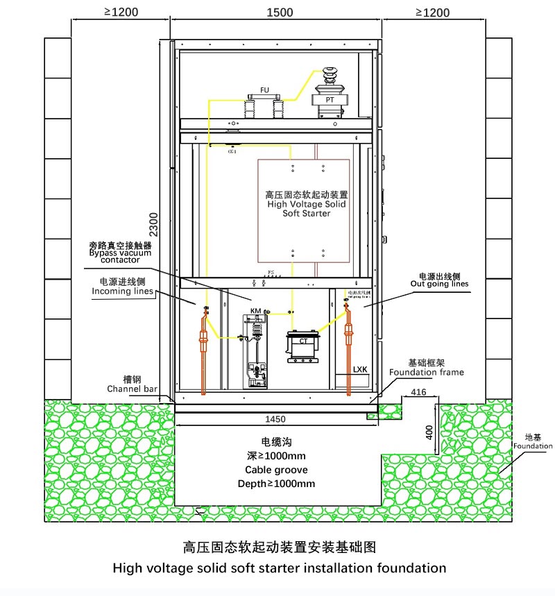 ZRMV high-voltage cabinet outline and installation dimensions.