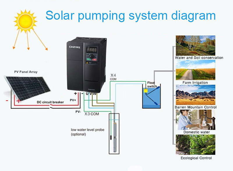 Solar pumping system layout with well pump and storage tank.