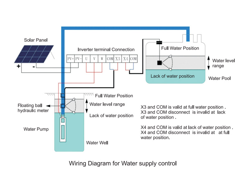 Water-supply wiring diagram with float switches and level positions.