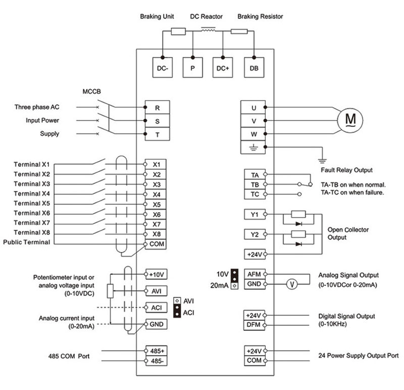 ZVF300 T2 power, motor, control-terminal and communication wiring diagram.
