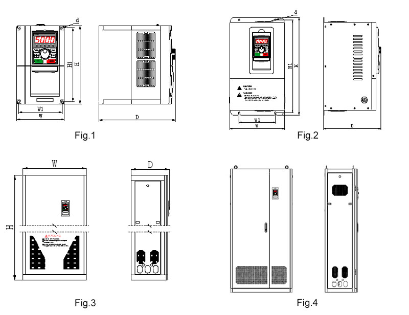 ZVF300H outline and mounting drawings for the referenced figure numbers.