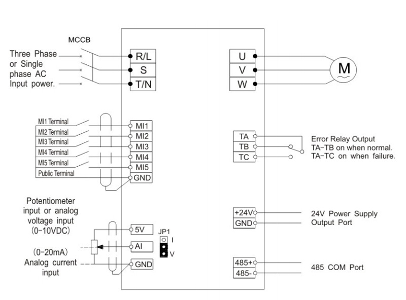 ZVF600 Pump power, motor, sensor, control-terminal and communication wiring diagram.