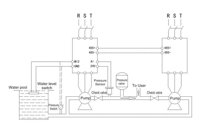 Master-slave constant-pressure pump arrangement with pressure sensor and water-level control.