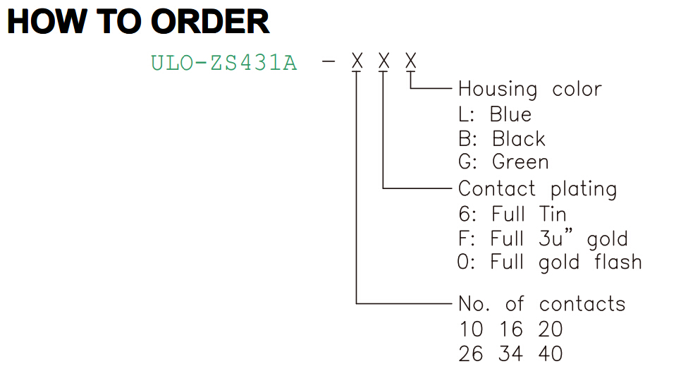 ZS431A contact counts and full tin 3µin gold or gold flash finishes