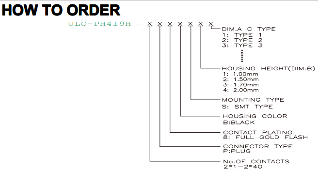 PH419H height and pin-projection options