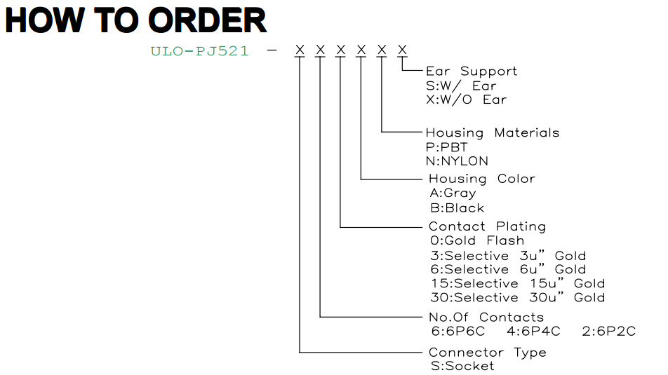 PJ521 6P2C 6P4C and 6P6C socket ordering and support-ear options