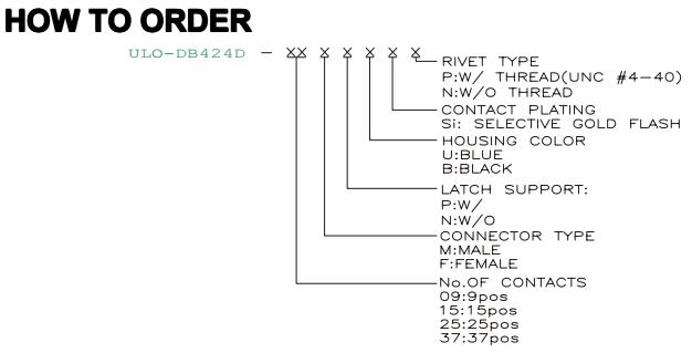 DB424D interface latch support and threaded rivet ordering codes