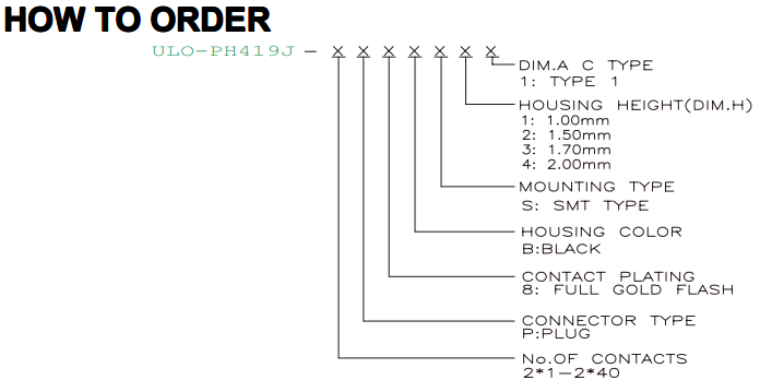 PH419J dual-row spacer ordering fields