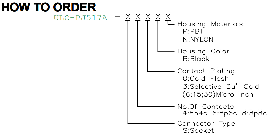 PJ517A unshielded four-port socket ordering codes