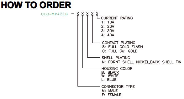 MP421B 17W2 solder-cup gender finish colour and power-current ordering